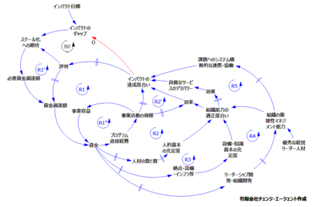 SSIR-Jの伝説のアーティクル（4）あなたのエンドゲームは何か？：「本当に目指したい姿」を見出す