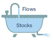 i_st_tol_idx_stocks_flows.jpg